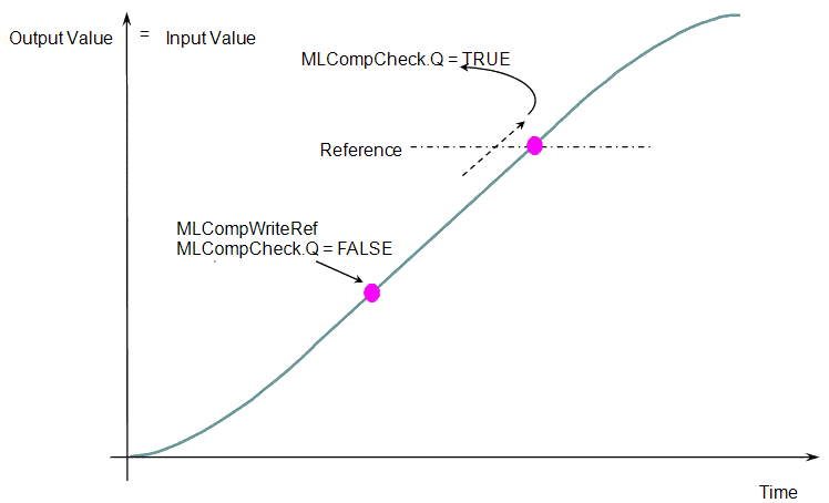 MLCompCheck